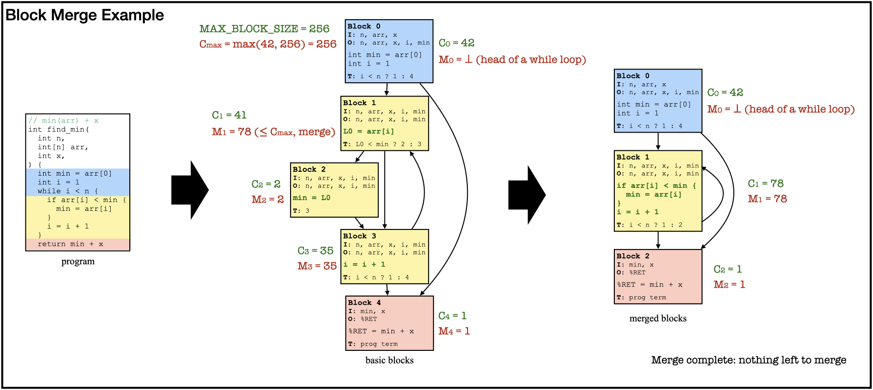 image info