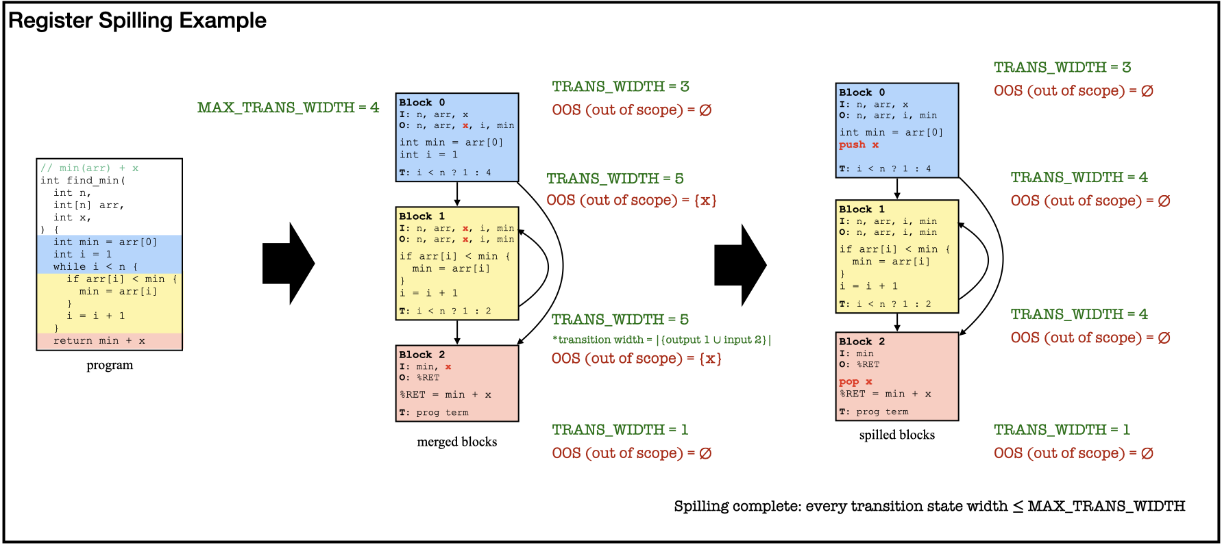 image info